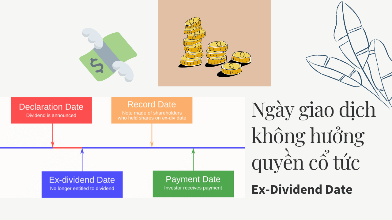 Ngày giao dịch không hưởng quyền của VPB