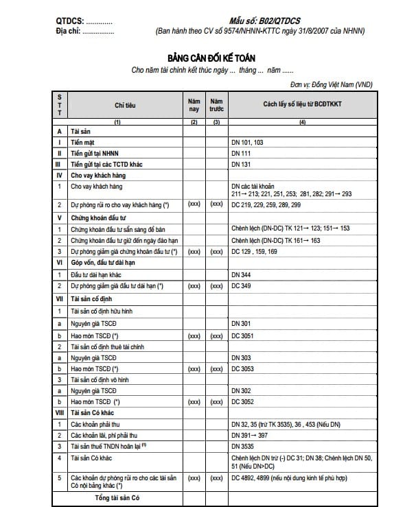 Bảng Cân đối Kế Toán Là Gì (cập Nhật 2022)