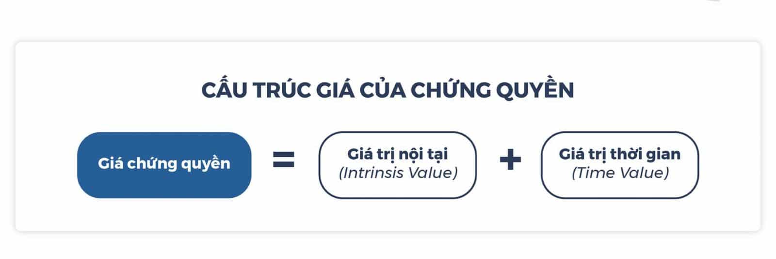 Cách Tính Giá Chứng Quyền Chính Xác Nhất