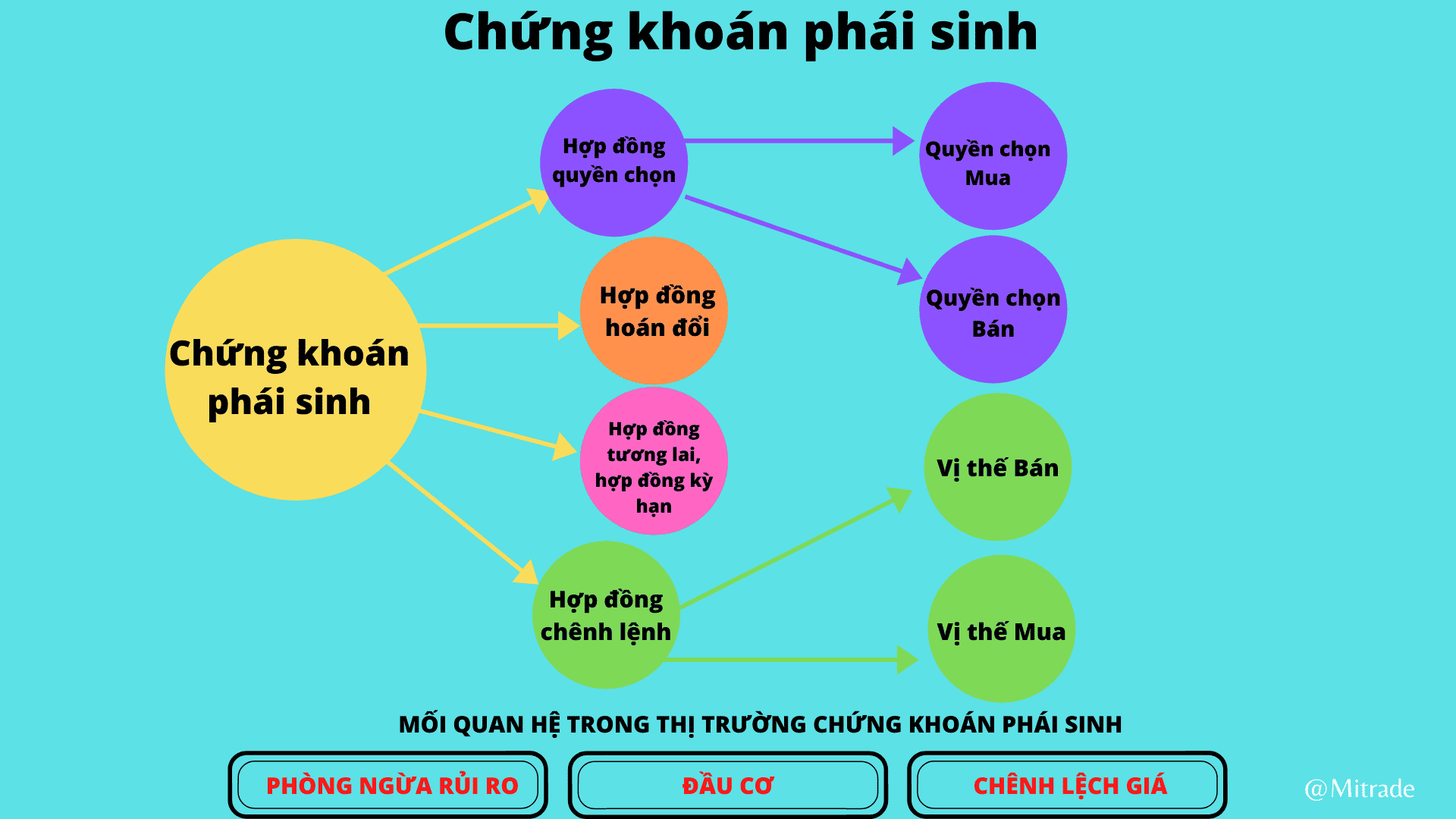 Chung Khoan Phai Sinh Quoc Te 1 Min