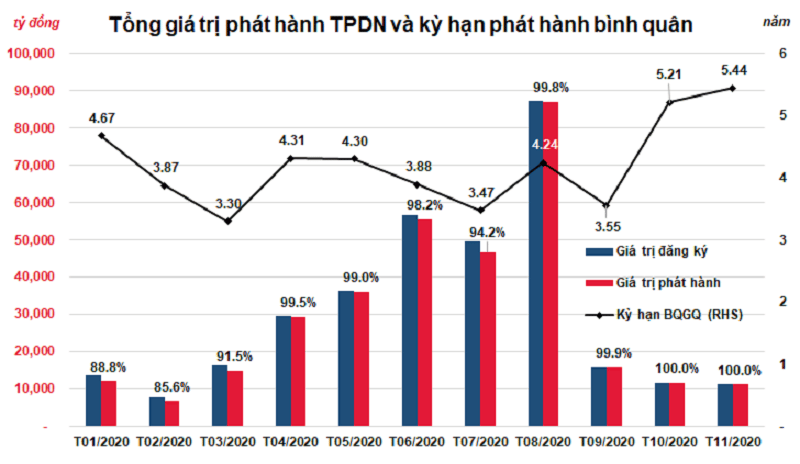 Thông Tin Dữ Liệu Về Trái Phiếu Doanh Nghiệp