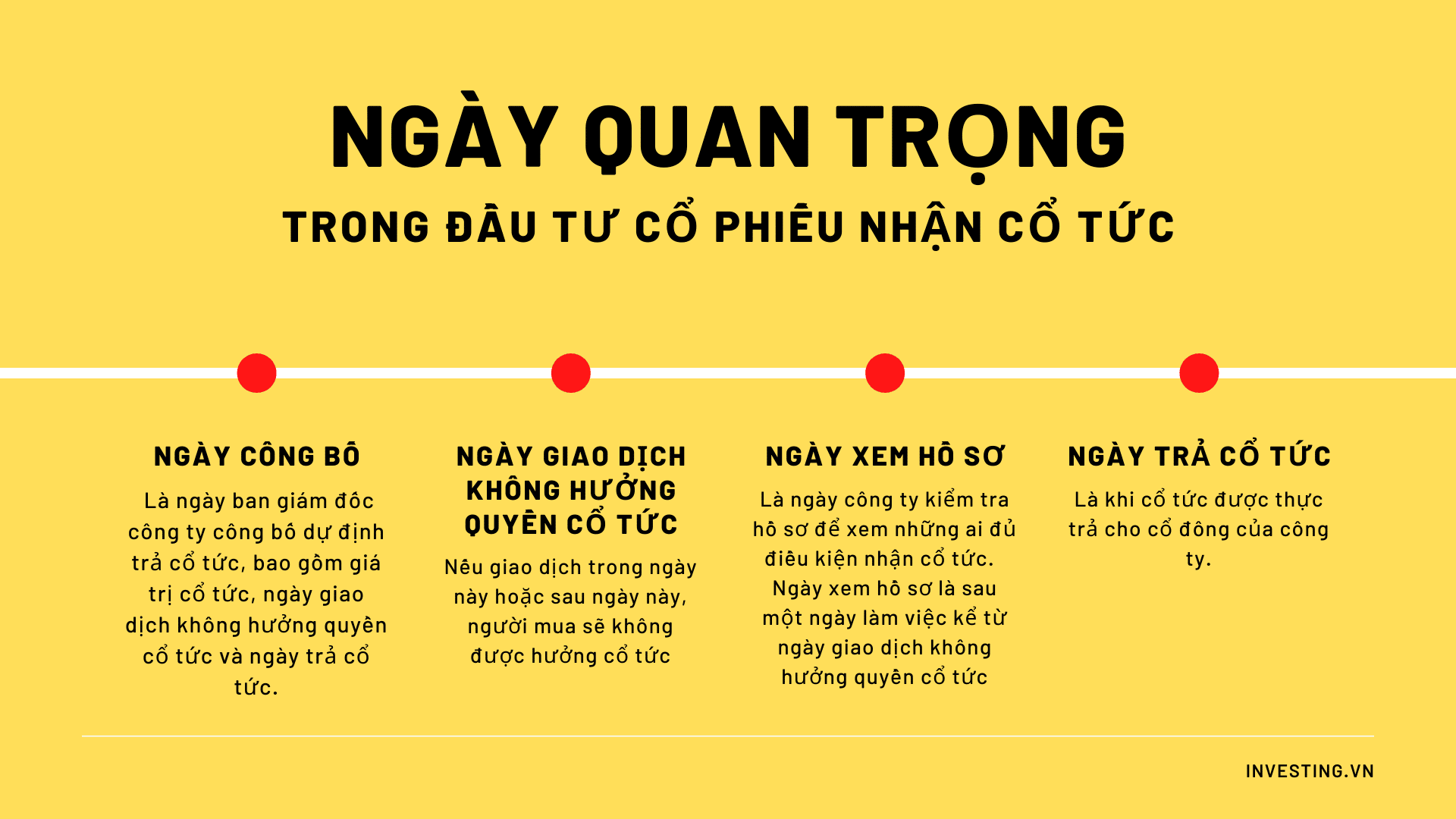 Giá cổ phiếu sau ngày giao dịch không hưởng quyền?