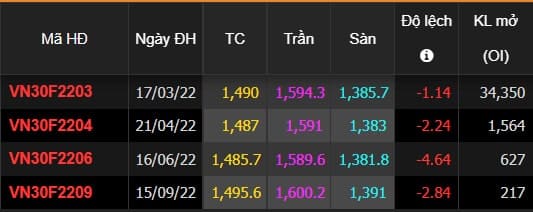 Khoi Luong Mo Open Interest 1 1 Min
