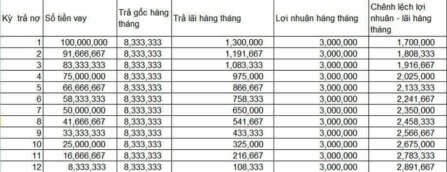 Lãi Suất Cho Vay