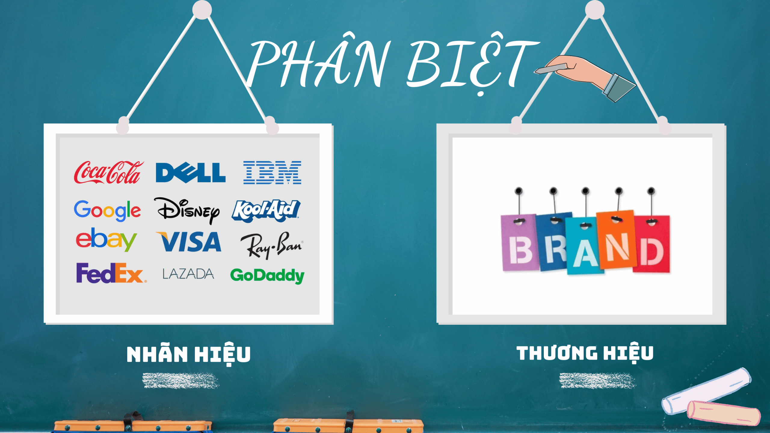 Phan Biet Giua Nhan Hieu Va Thuong Hieu 471021