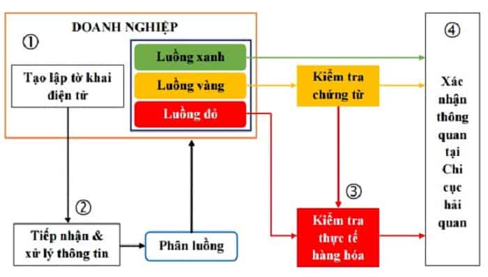 Phan Luong Hai Quan La Gi Va Tam Quan Trong 1