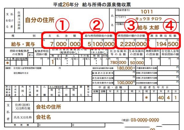 1 Huong Dan Thu Tuc Gia Han Visa Ky Su Tai Nhat
