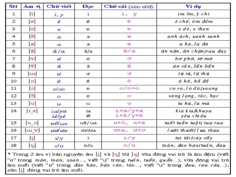 22 02 2022 18 08 17 Phien Am Am Vi Hoc Tieng Viet 1 Min