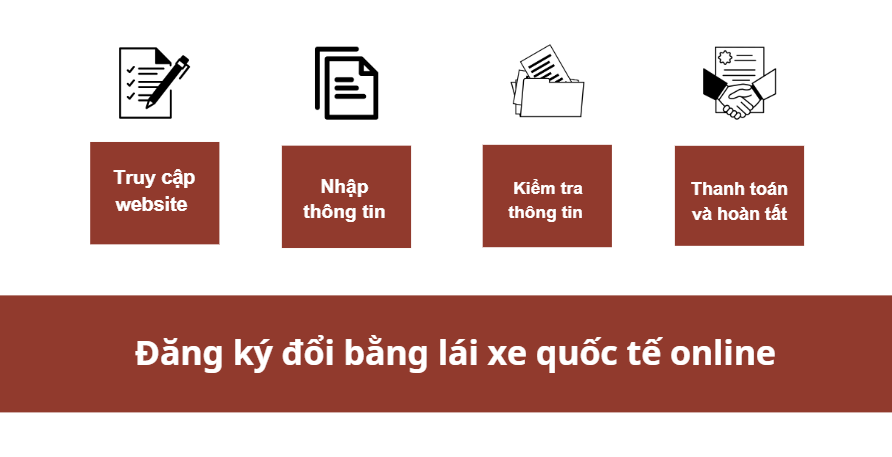 Đăng ký đổi bằng lái xe quốc tế online