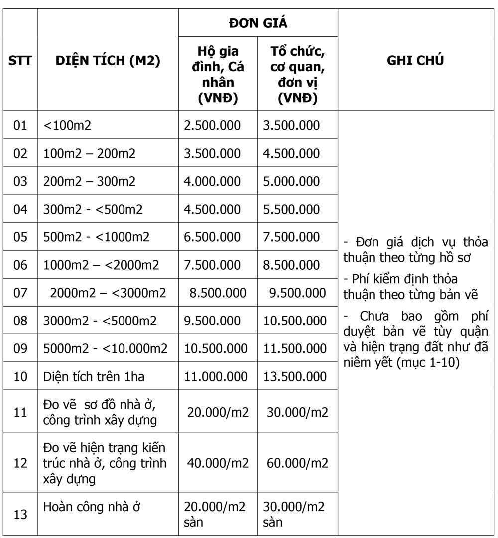 Giá đo đạc địa Chính