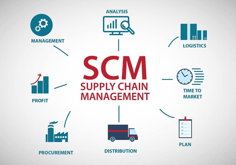 Scm