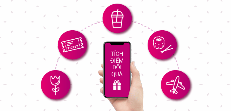 Về Phần Mềm Quản Lý Tích điểm Khách Hàng