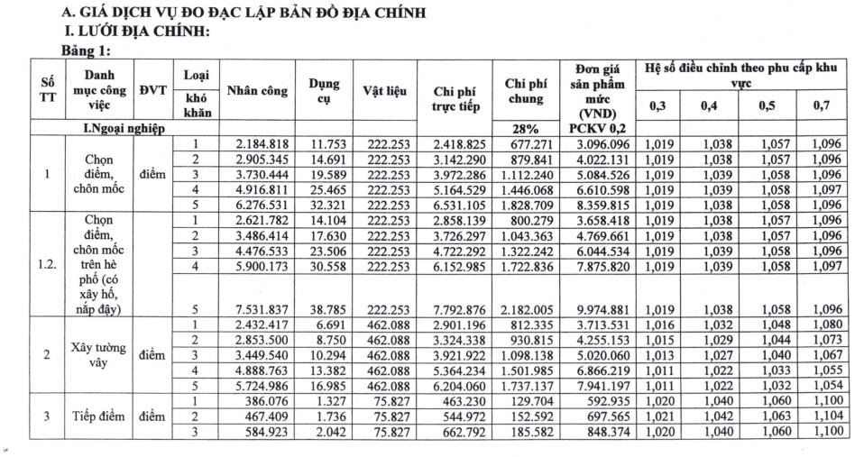 Xem chi tiết tại Quyết định số 28/2021/QĐ-UBND của Ủy ban nhân dân tỉnh Đăk Lăk
