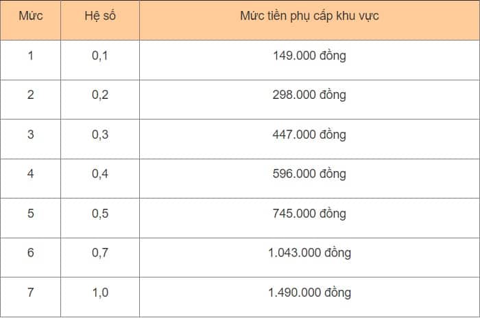 Bán hàng và công nợ phải thu/Danh mục khách hàng 