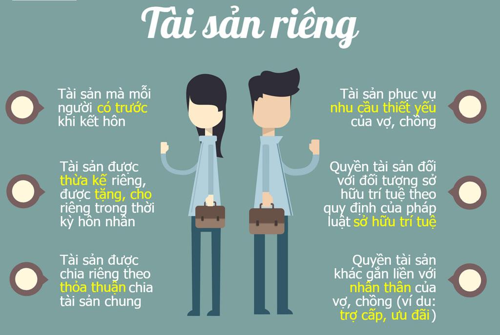 Cam Kết Tài Sản Riêng Trước Hôn Nhân