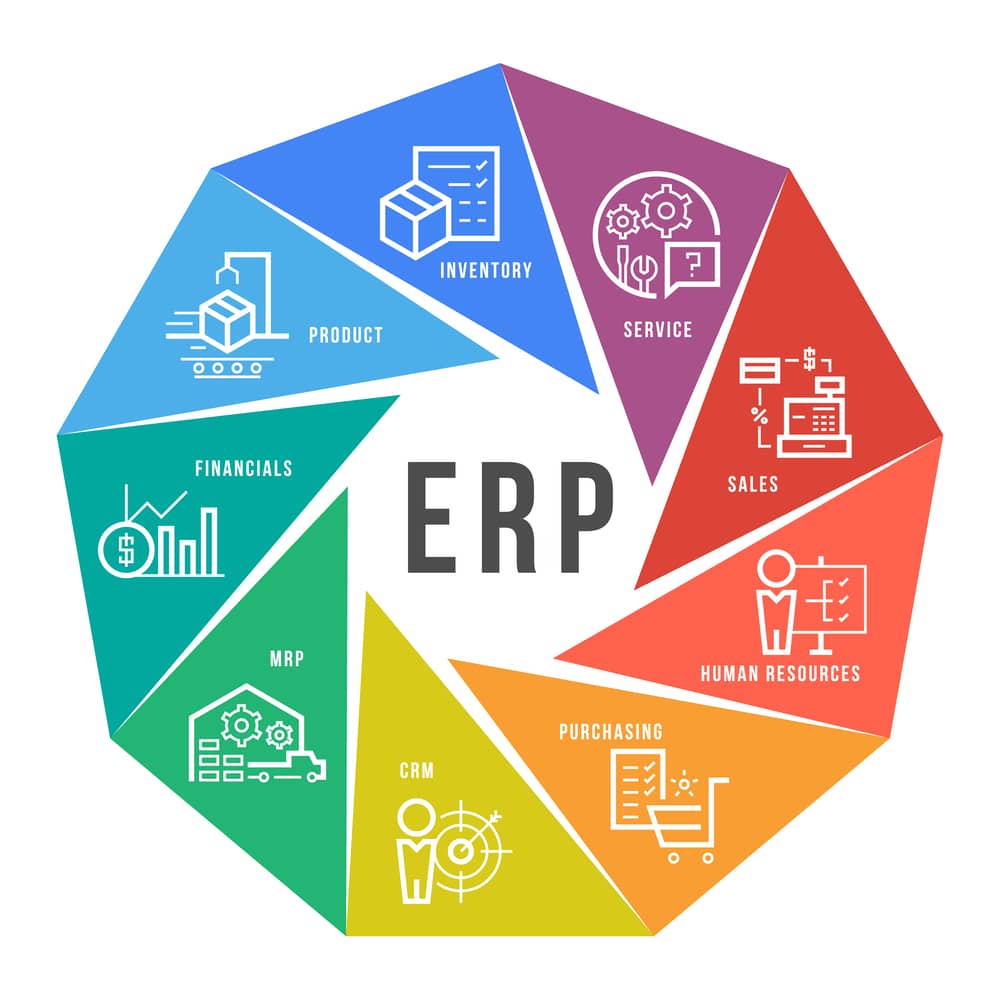 Giao Diện Phần Mềm Erp