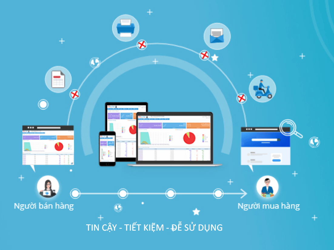 Hóa đơn điện Tử Mẫu 02