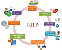 Hướng Dẫn Sử Dụng Phần Mềm Tas Erp
