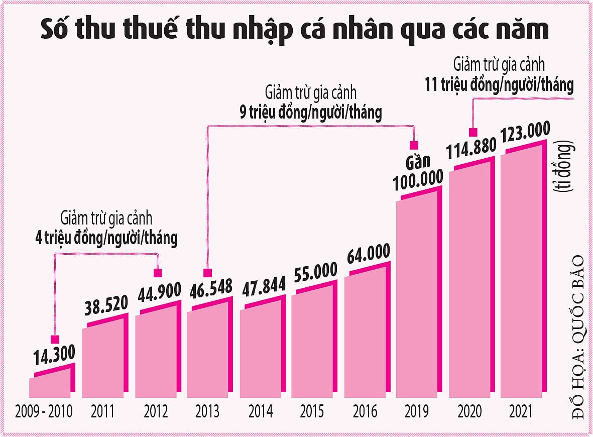 Những Ai được Hoàn Thuế Thu Nhập Cá Nhân