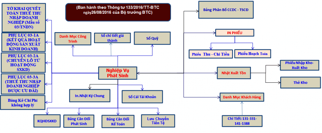 Phần Mềm Kế Toán Excel Theo Thông Tư 133