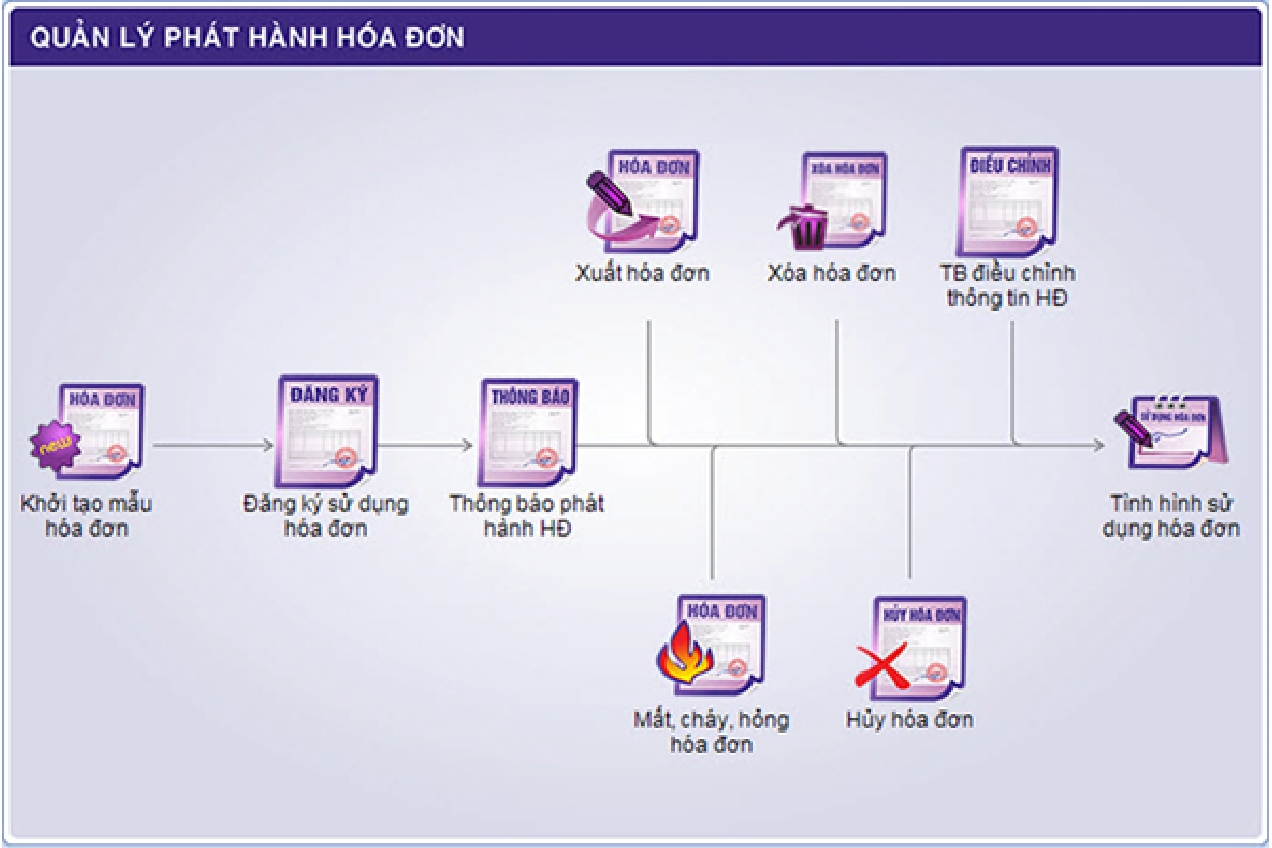 Quan Ly Hoa Don 01 01