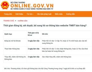 Thoi Gian Phe Duyet Website Voi Bo Cong Thuong La Bao Lau Thoi Gian Dang Ky Xet Duyet Bo Sung Ho So Thong Bao Website Tmdt Ban Hang