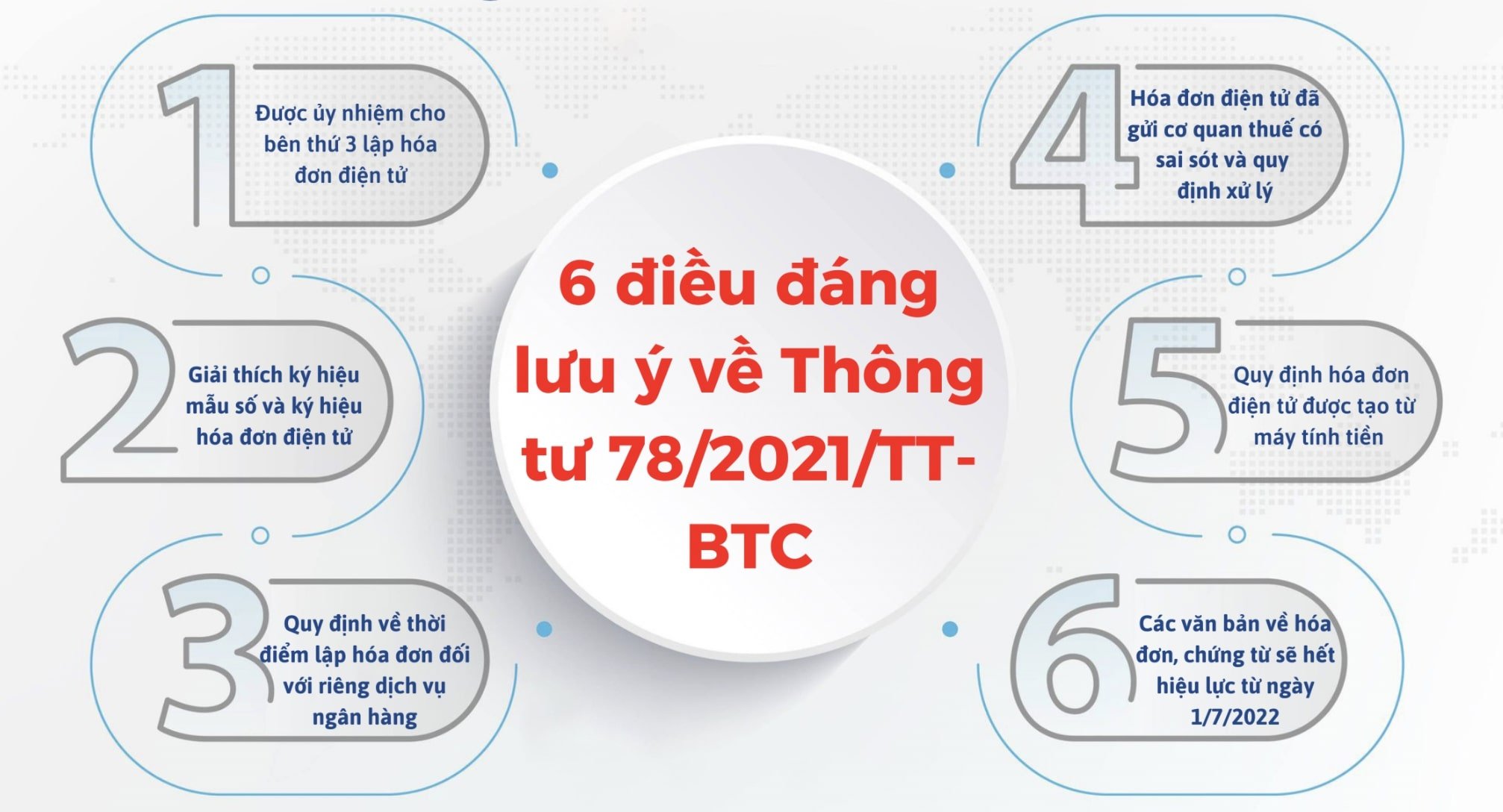 Thong Tu 78 Hoa Don Dien Tu