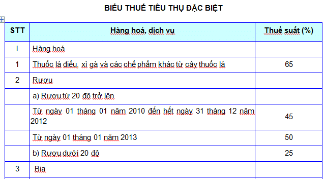 Biểu Thuế Tiêu Thụ đặc Biệt