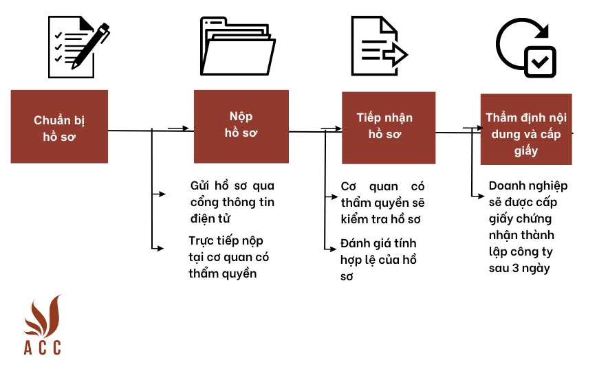 Giấy xác nhận độc thân