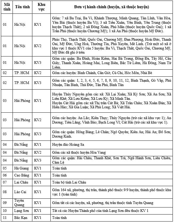Hộ khẩu khu vực 3