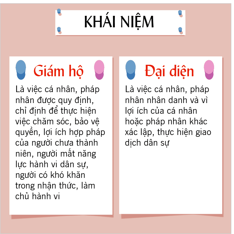 So Sánh Giám Hộ Và đại Diẹn