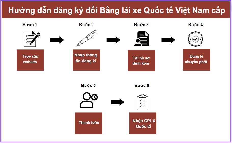 Hướng dẫn đăng ký đổi Bằng lái xe Quốc tế Việt Nam cấp