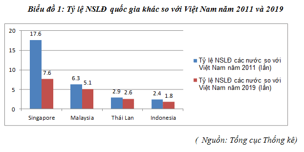Năng Suất Lao động Của Việt Nam Hiện Nay