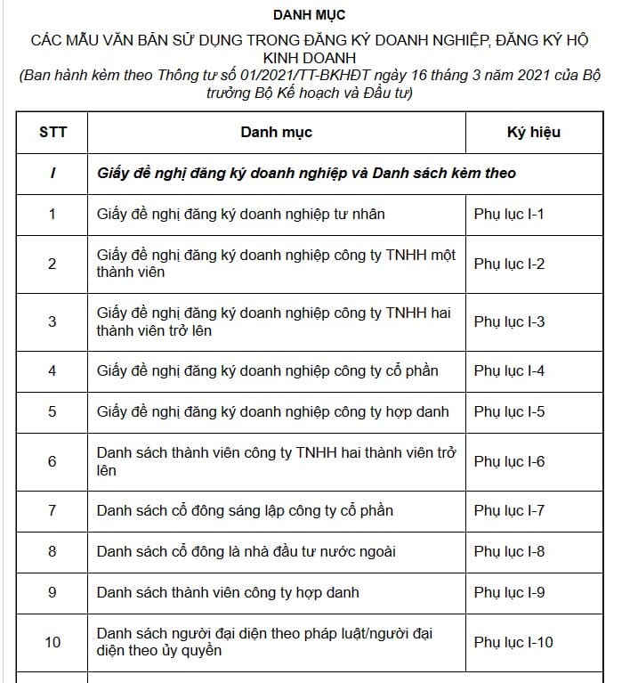 Phụ Lục Thông Tư Số 012021tt BkhĐt