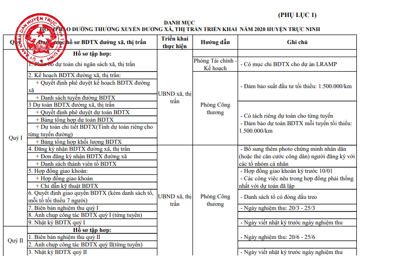 Quy định Về Cách đóng Dấu Treo Phụ Lục (cập Nhật 2023)