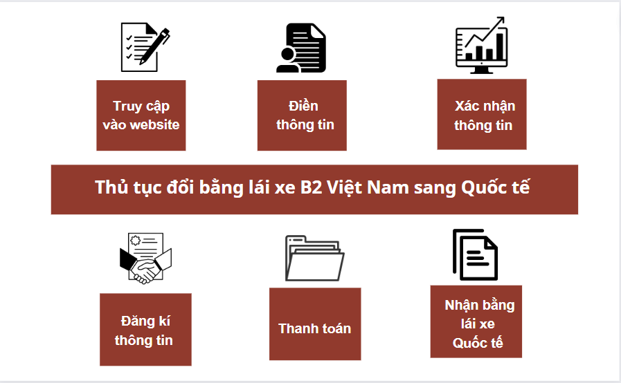 Thủ tục đổi bằng lái xe B2 Việt Nam sang Quốc tế 
