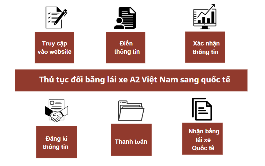 Thủ tục đổi bằng lái xe A2 Việt Nam sang quốc tế