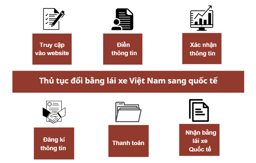 Thủ tục đổi bằng lái xe Việt Nam sang quốc tế