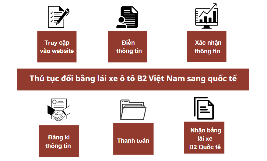 Thủ tục đổi bằng lái xe ô tô B2 Việt Nam sang quốc tế