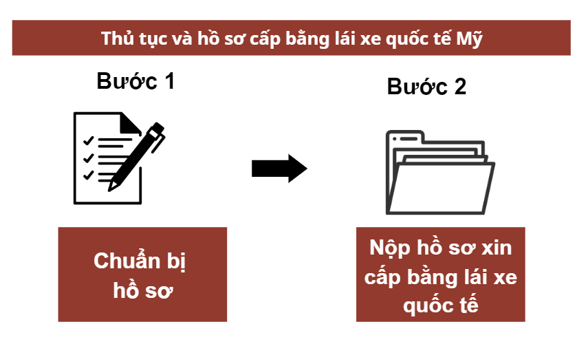 Thủ tục và hồ sơ cấp bằng lái xe quốc tế Mỹ