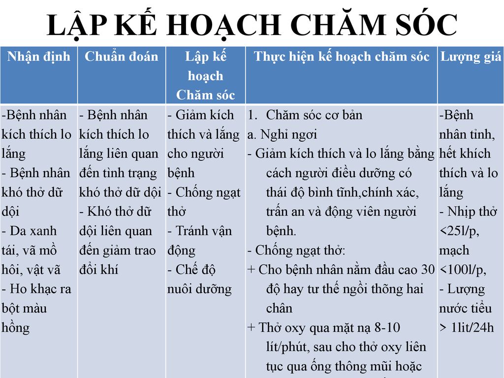 Thực+hiện+kế+hoạch+chăm+sóc