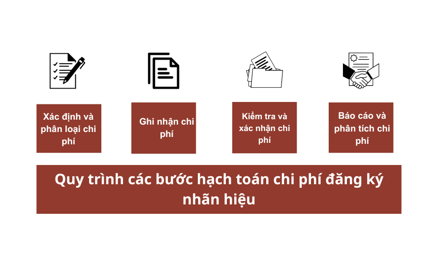 Quy Trình Các Bước Xử Phạt Không Có Giấy Phép Bán Lẻ Rượu (1)