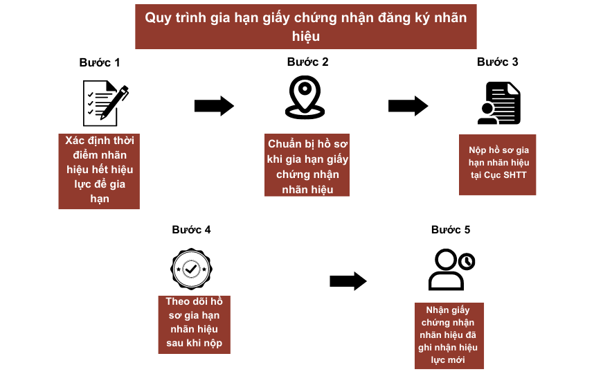 Dich Vu Thanh Lap Cong Ty Tai Nam Dinh Cua Acc (1)