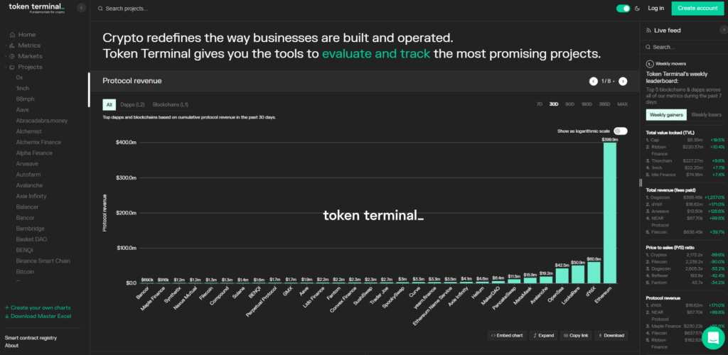 Token Terminal Dashboard 1024x500