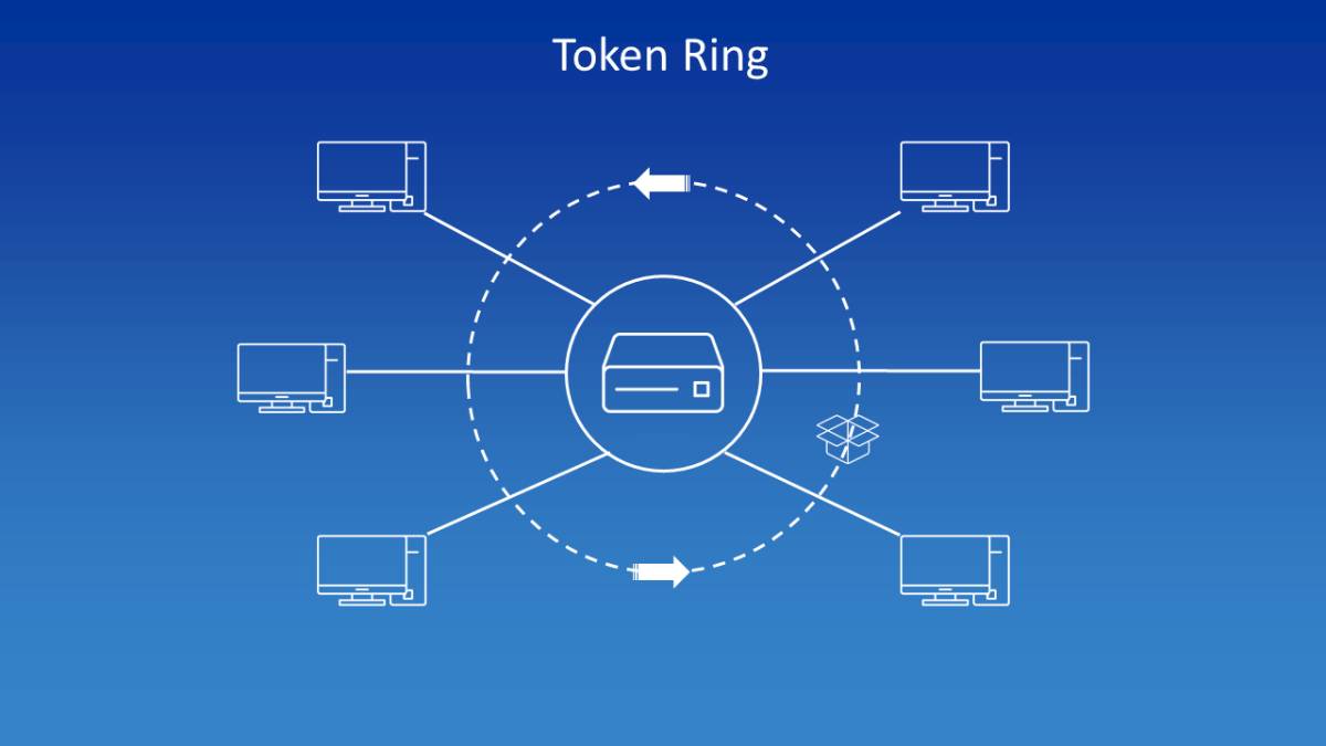 Token Ring La Gi