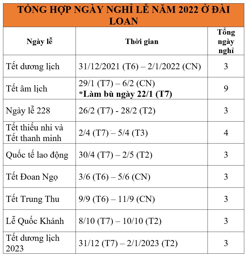 Lịch nghỉ lễ đài loan 2023