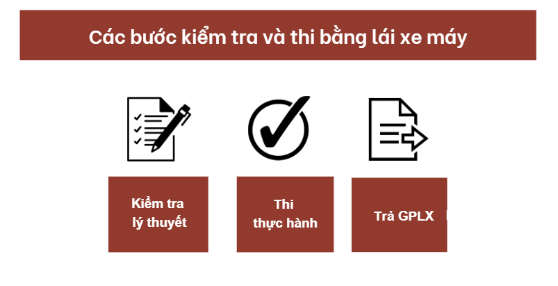 Các bước kiểm tra và thi bằng lái xe máy