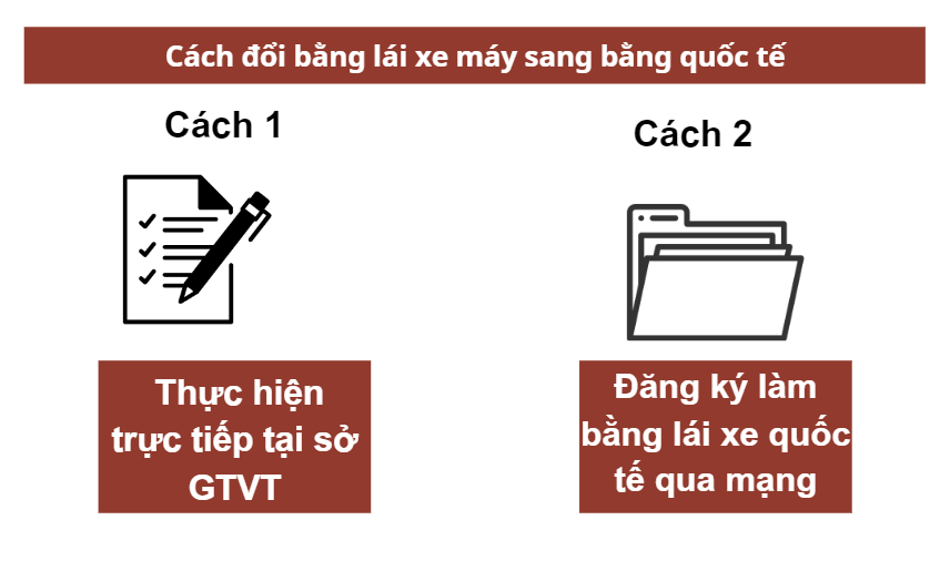 Cách đổi bằng lái xe sang bằng lái xe quốc tế