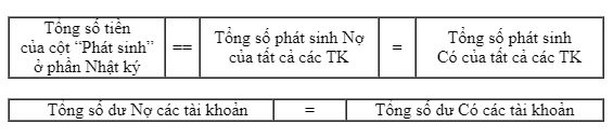 Hình Thức Nhật Ký Sổ Cái Theo Thông Tư 200