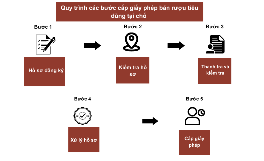 Quy Trình Các Bước Cấp Giấy Phép Xây Dựng